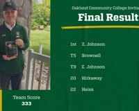Oakland Community College Invitational final results. MCC team score of 333.